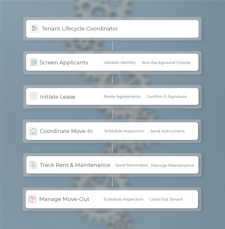 Electrify Elastic Workflows