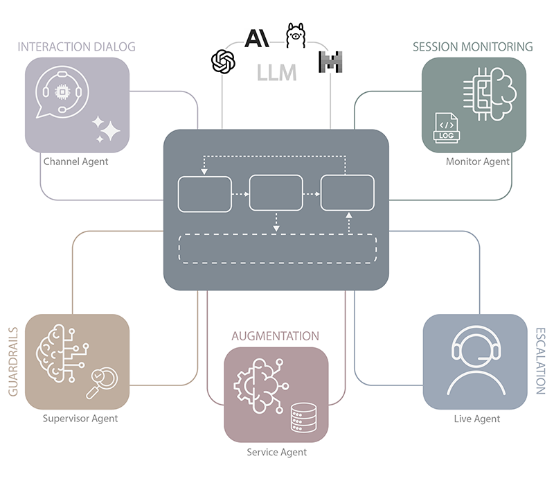 Nularian Agents Models